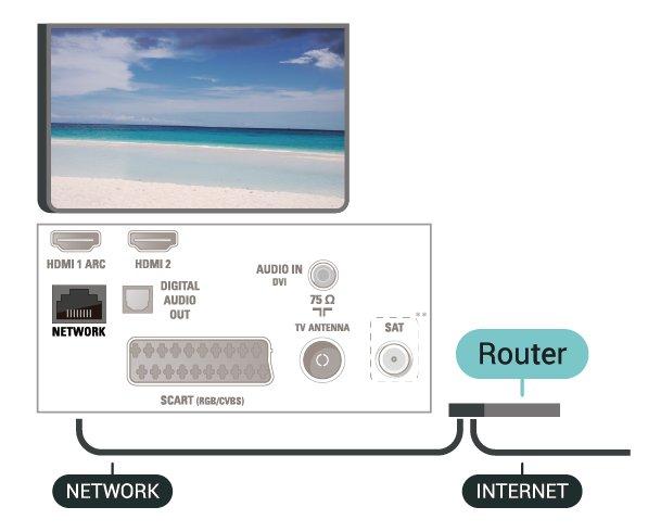 Modele o przekątnej 32"/39" Nawiązywanie połączenia Aby nawiązać połączenie przewodowe 1. Podłącz router do telewizora za pomocą kabla sieciowego (kabla sieci Ethernet**). 2.