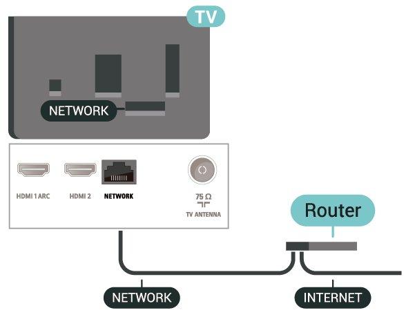 Wybierz opcję Połącz z siecią i naciśnij przycisk OK. 5. Wybierz opcję Przewodowy i naciśnij przycisk OK. Telewizor natychmiast wyszuka połączenie sieciowe. 6.