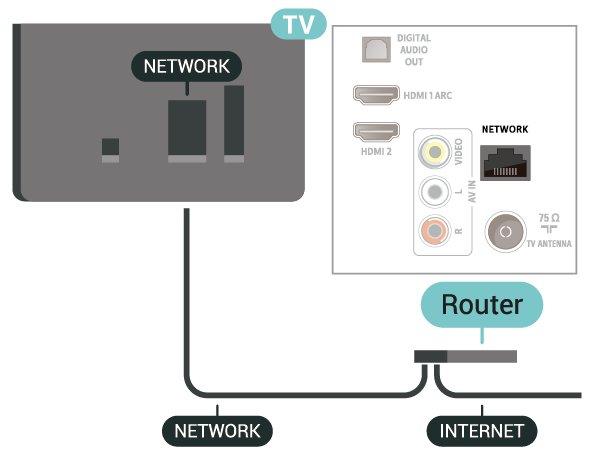 Nawiązywanie połączenia Aby nawiązać połączenie przewodowe 1. Podłącz router do telewizora za pomocą kabla sieciowego (kabla sieci Ethernet**). 2.