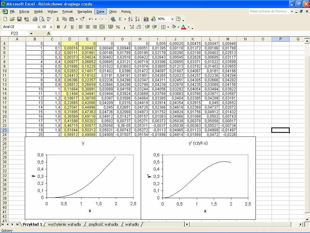 Powinniśmy jeszcze przedstawić otrzymane zależności y(x) i y (x) w postaci wykresów: Z opisywanym przykładem rozwiązania równania różniczkowego można zapoznać się na stronie: http://vistula.pk.edu.