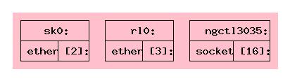 ngctl(1) + list There are 3 total nodes: Name: ngctl2979 Type: socket ID: 00000013 Num hooks: 0