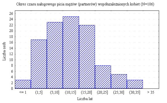 dużych miastach), łatwiej trafia do mieszkanek miast, zaś lepiej wykształcone kobiety mają większą gotowość korzystania z niej.