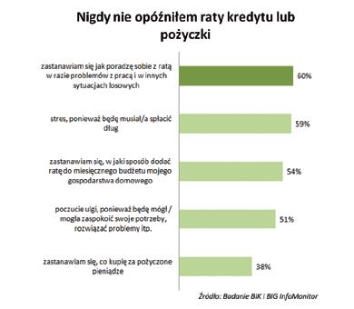 pieniądze. Halina Kochalska ekspert BIG InfoMonitor Wyłącznie pozytywne odczucia ma jedynie 17 proc. respondentów, czyli co szósty.