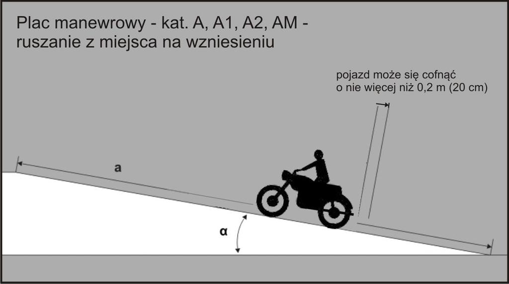 9. następnie rusza do przodu, zwalniając go. Na placu manewrowym WORD zainstalowane są urządzenia do pomiaru prędkości średniej oraz najazdowej. 2. Egzamin w ruchu miejskim.