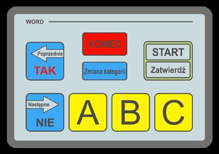 START rozpoczyna egzamin, na początku jest to tzw. egzamin próbny, który umożliwi zaznajomienie się z obsługą konsoli oraz sposobem działania testu.