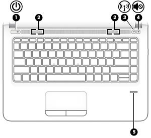 Przyciski, głośniki i czytnik linii papilarnych Element Opis (1) Przycisk zasilania Gdy komputer jest wyłączony, naciśnij przycisk, aby go włączyć. (2) Głośniki (2) Odtwarzają dźwięk.
