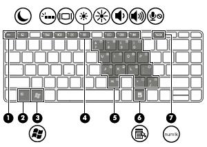 Klawisze Element Opis (1) Klawisz esc Wyświetla informacje o systemie (po naciśnięciu razem z klawiszem fn).