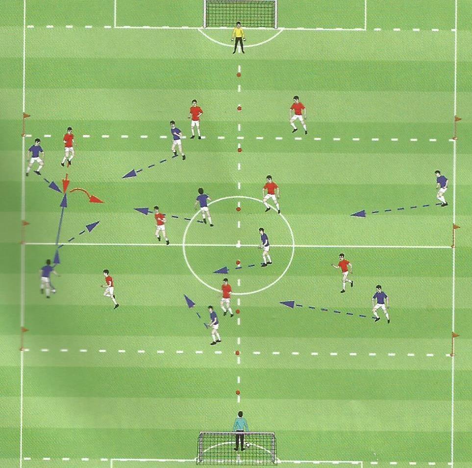Przykładowe środki treningowe Gra 9 na 9 w strefach Organizacja: Pole gry jak na rycinie Przebieg: Gra dowolna 9 x 9; Oba zespoły w 1-3-2-3; Punktacja: Po 8
