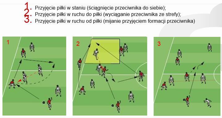 Sytuacja 9 Przyjmować w