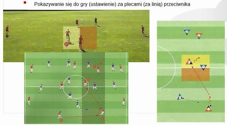 Sytuacja 9 Przyjmować w