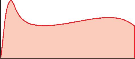 2. PROPRIETĂȚI ȘI METODE DE BAZĂ PENTRU ÎNCERCAREA BITUMURILOR Figura 2.18. Principiul de efectuare a încercării rezistenței la tracțiune graficul dependenței energiei de deformare A B Figura 2.19.