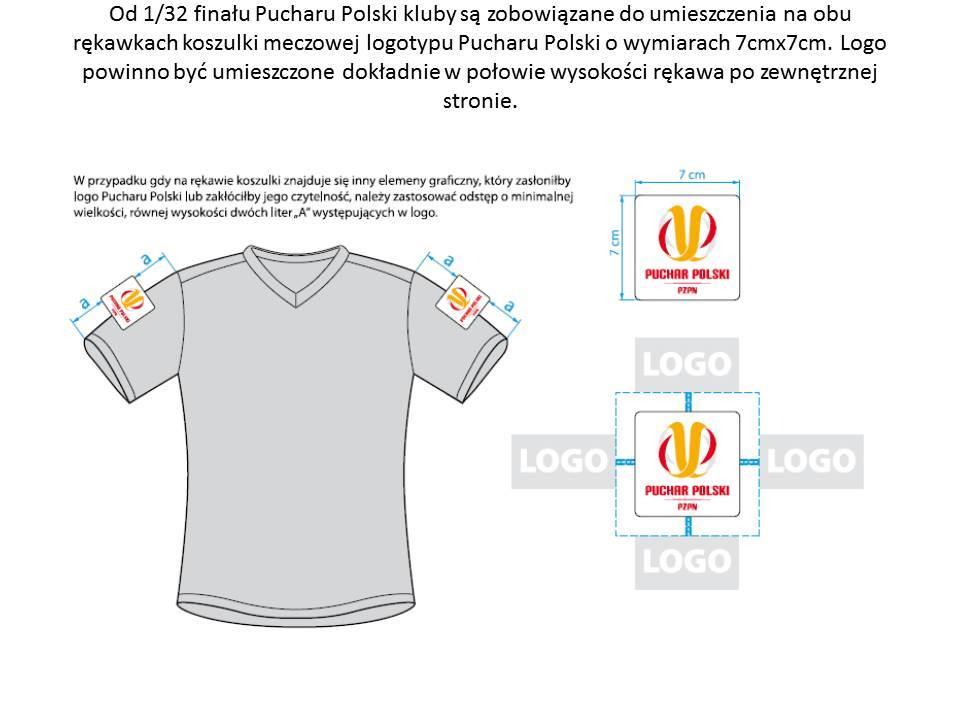 Załącznik nr 6 do Uchwały nr IV/64 z dnia 20 kwietnia 2017 roku Zarządu Polskiego Związku Piłki Nożnej w sprawie przyjęcia Regulaminu Rozgrywek Piłkarskich o Puchar Polski na sezon 2017/2018 Od 1/32