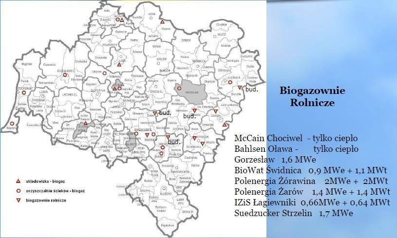 Kierunki wykorzystania biomasy Źródło: Boer E., Szpadt R., Wojtczuk O.