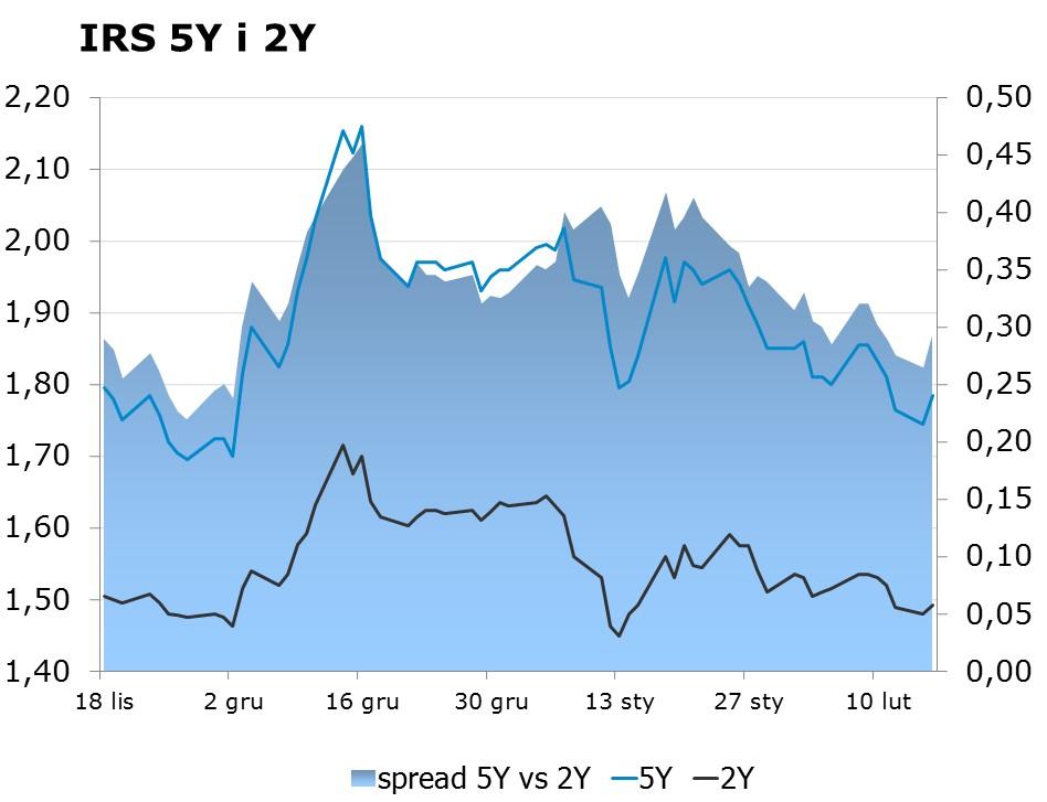 9529 10Y 2.27 2.31 9x12 1.36 1.40 CHF/PLN 3.9987 Uwaga!