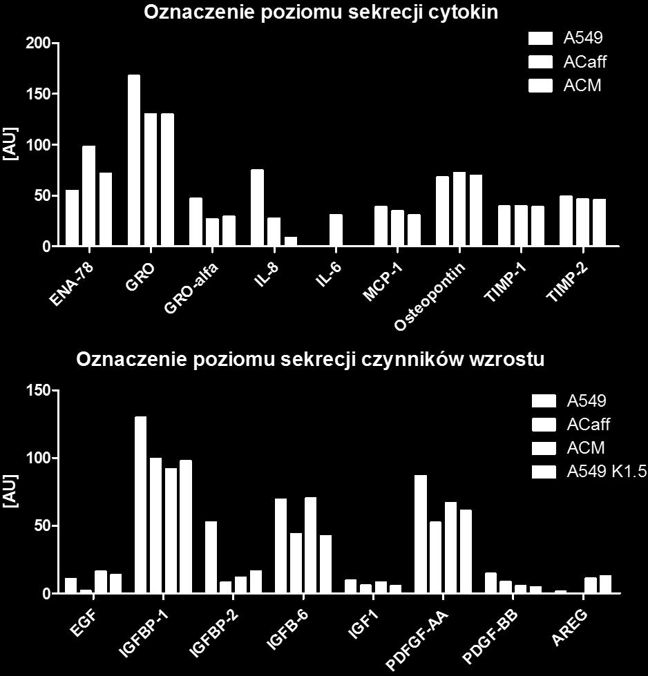 6); MCP-1 (monocyte chemoattractant protein-1) C-C motif chemokine ligand 2 CCL2; Osteopontin secreted phosphoprotein 1 SPP1; TIMP-1 (tissue metallopeptidase inhibitor 1); TIMP-2 (tissue