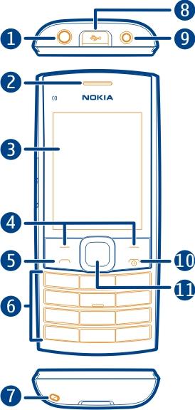 Pierwsze kroki 5 Pierwsze kroki Klawisze i części 1 Złącze słuchawki/złącze Nokia AV (3,5 mm) 2 Słuchawka 3 Ekran 4 Klawisze wyboru 5 Klawisz