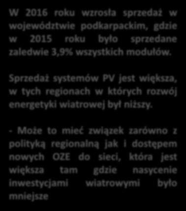 wszystkich modułów.