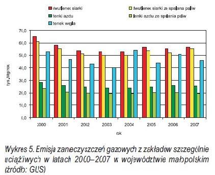 3. Narzędzia służące realizacji projektu 1. BUDOWA PORTALU I ZARZĄDZANIE PLATFORMĄ E-LEARNINGOWĄ Strona www.niskaemisja.