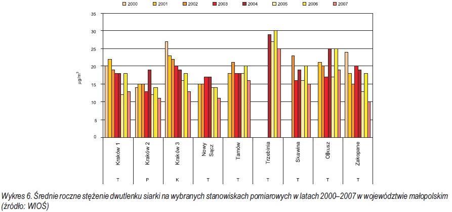 Efekt rzeczowy: 9 ogłoszeń internetowych zamieszczonych na portalach medycznych/ forach medycznych, łącznie ponad 620 tys. odbiorców: a) Medexpress / 2 szt. / miesięczna liczba odsłon: 263 tys.