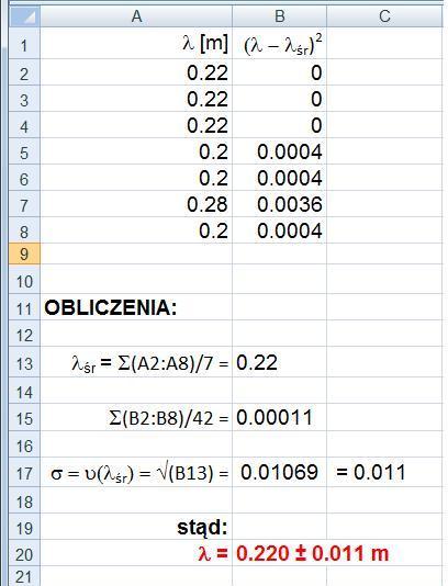 Tabela. Obliczenia T = 1 [ms] śr [m] u( śr) [m] 1.333 ± 0.036 0.443 0.019 1.176 ± 0.08 0.43 0.017 1.053 ± 0.03 0.363 0.01 0.909 ± 0.017 0.304 0.013 0.833 ± 0.014 0.9 0.0075 Δ = 0.010 0.769 ± 0.01 0.63 0.0085 Δ = 0.