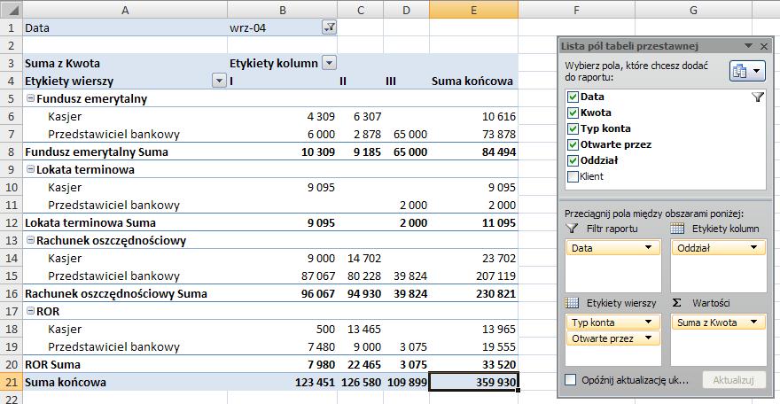 Rysunek 11 Tabela przestawna jest filtrowana za pomocą daty 7 Obliczenia tabel przestawnych Dane tabel przestawnych najczęściej są podsumowywane za pomocą operacji sumowania.
