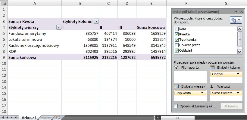Rysunek 8 Po wykonaniu kilku prostych kroków tabela przestawna zaprezentuje zestawienie danych 6.