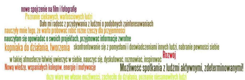 CO DAŁY CI WARSZTATY? BADANIE EWALUACYJNE W ankiecie wzięło udział 27 osób (spośród 34 uczestników).