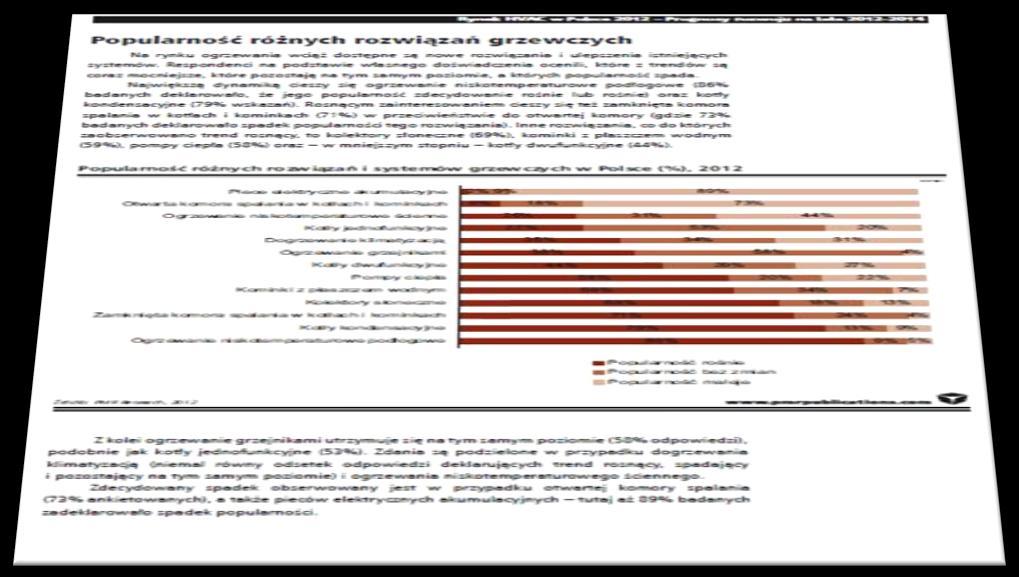 rynku farb Monitoring konkurencji Planowanie strategii dystrybucji farb w Polsce Opracowywanie prognoz dla rynku farb w Polsce.