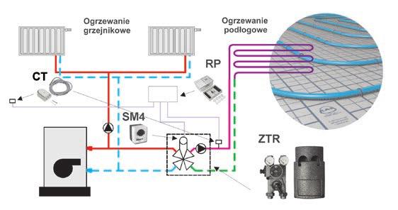 Układy zmieszania Ogrzewanie podłogowe jest instalacją pracującą na niskich parametrach. Maksymalna temperatura zasilania nie powinna przekraczać 55 C.