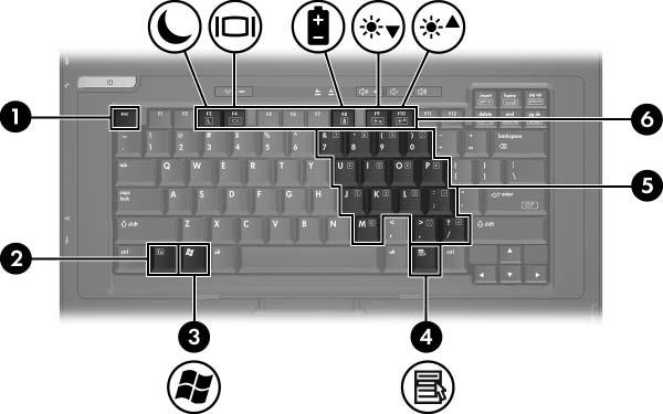 Klawisze 1 Klawisz esc Umożliwia wyświetlanie informacji o systemie (po naciśnięciu w kombinacji z klawiszem fn).