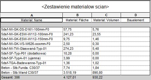 surowy) IV etap: Szkolenie z Revit -