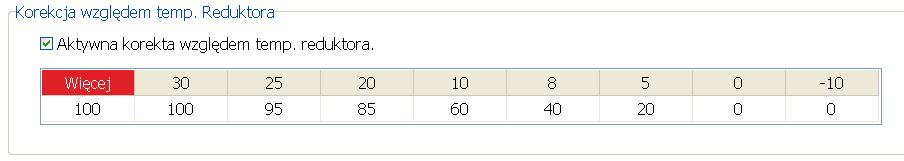 Ostatnią funkcją możliwą do ustawienia w zakładce Syganły F3 jest Korekcja względem temp.