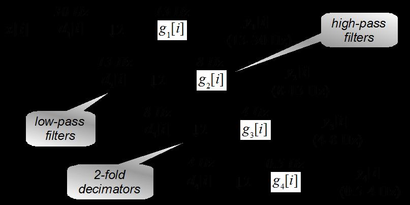 36 M. Lewandowski also desirable to filter the signal at the preprocessing stage to limit its frequency range (for example: 0.3-30 Hz) [2].