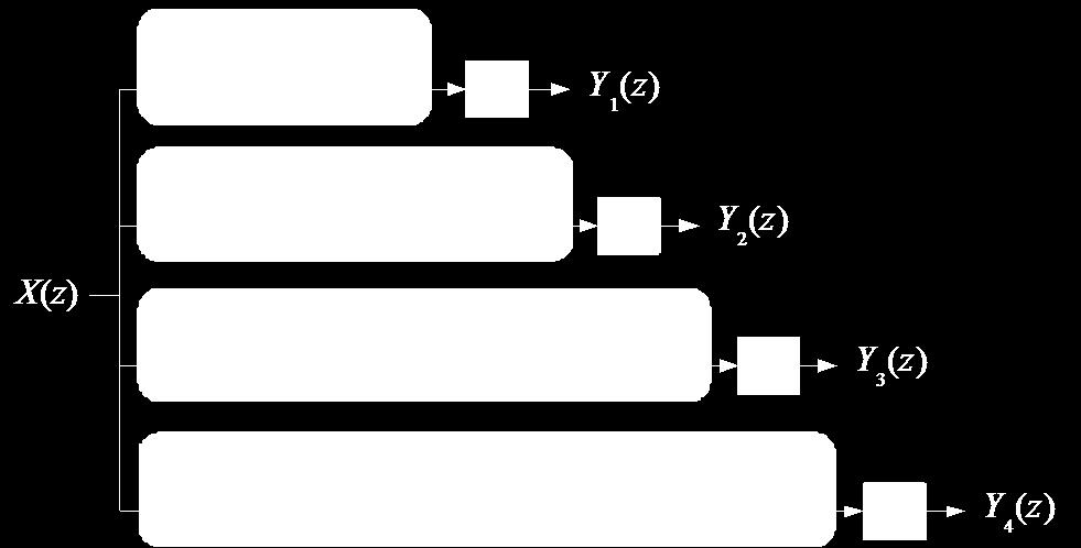 Reduction of pass band 37 system has been reduced to the form shown in Fig.2 because this form is most convenient for the distortion reduction algorithm described in the next paragraph. Fig. 2.