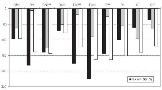 M. Sawoniewicz / Leœne Prace Badawcze, 2013, Vol. 74 (1): 71 85. 81 Rycina 3.