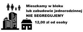 1889 (5301 osób) kompostowali we własnym zakresie.