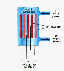 Zasada konstrukcji reaktora jądrowego Części reaktora: paliwo - materiał rozszczepialny moderator