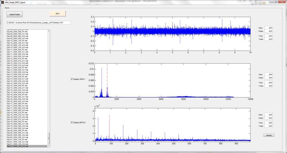 Figure 4. Visualization of exemplary time signal (top), frequency spectrum (center), and envelope spectrum (bottom) The exemplary signal (No.