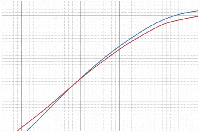 A method of calculation of the probability of projectile neutralization by net screens in case of perpendicular penetration: a Type I, b Type II Prawdopodobieństwo neutralizacji pocisku, /Projectile