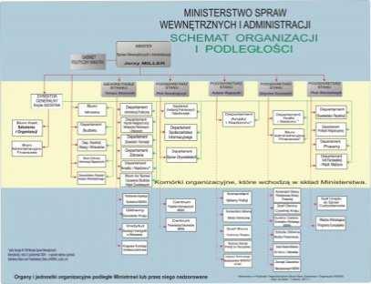 Minister i ministerstwo Ministerstwo aparat, przy pomocy którego minister wykonuje swoje zadania i kompetencje. Ministerstwa tworzy, znosi lub przekształca Rada Ministrów w drodze rozporządzenia.