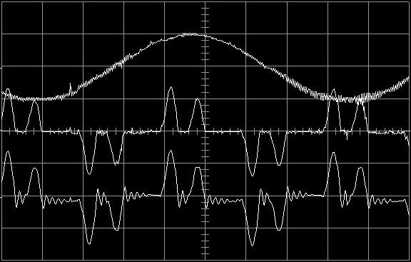 Korzystaj¹c z parametru Voltage Gain Setting mo na w razie potrzeby dodatkowo obni yæ napiêcie wyjœciowe w ca³ym przedziale czêstotliwoœci.