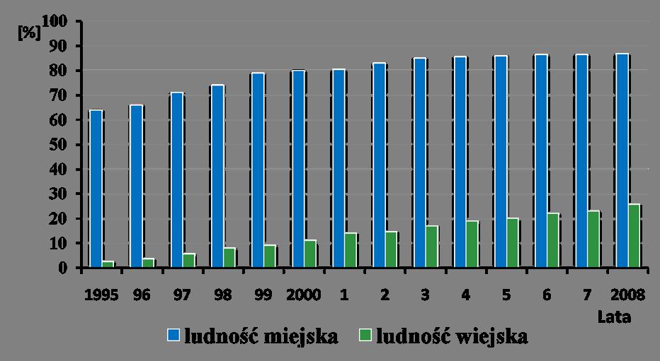 PROCENTOWY UDZIAŁ