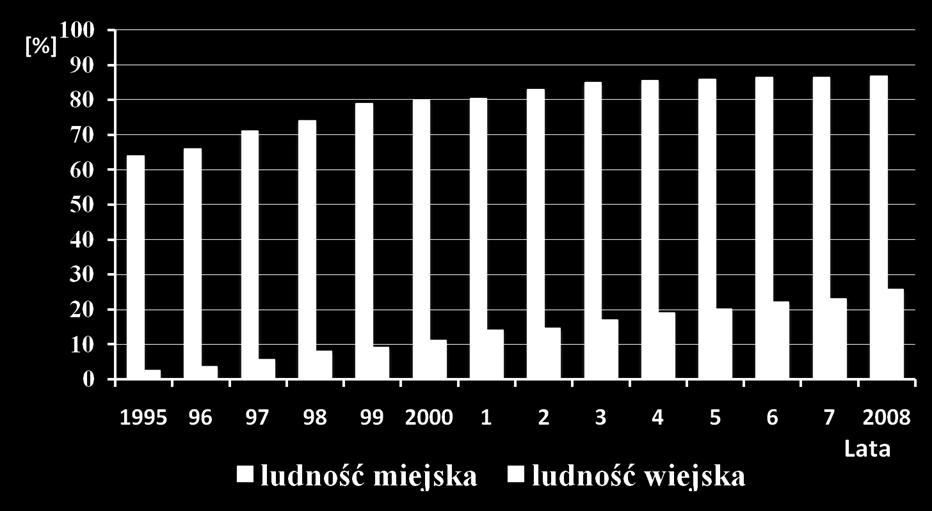 KORZYSTAJĄCEJ Z