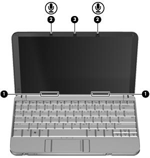 Elementy wyświetlacza Element Opis (1) Głośniki (2) Umożliwiają odtwarzanie dźwięku. (2) Mikrofony wewnętrzne (2) Umożliwiają nagrywanie dźwięku.