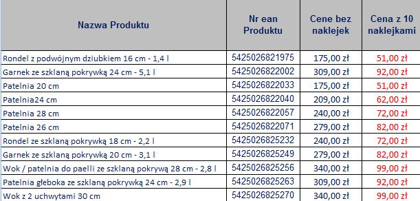 Żeromskiego Załącznik nr 2 Lista