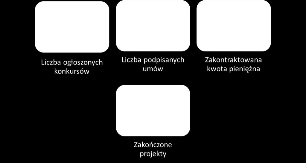 Regionalny Program Operacyjny Województwa Lubelskiego na lata