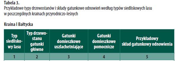 Konsekwencje dla planowania