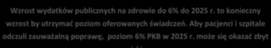 Presja płacowa, potrzeby inwestycyjne, inflacja medyczna skutecznie skonsumuje 7% przyrosty (w 2015 wzrost wyniósł 7,3%).