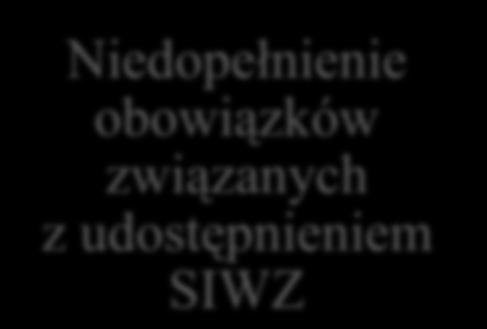 Niedopełnienie obowiązków związanych z udostępnieniem SIWZ Naruszenie art. 42 ust.