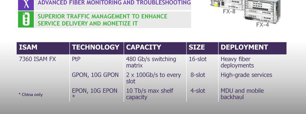 ISAM FX 4